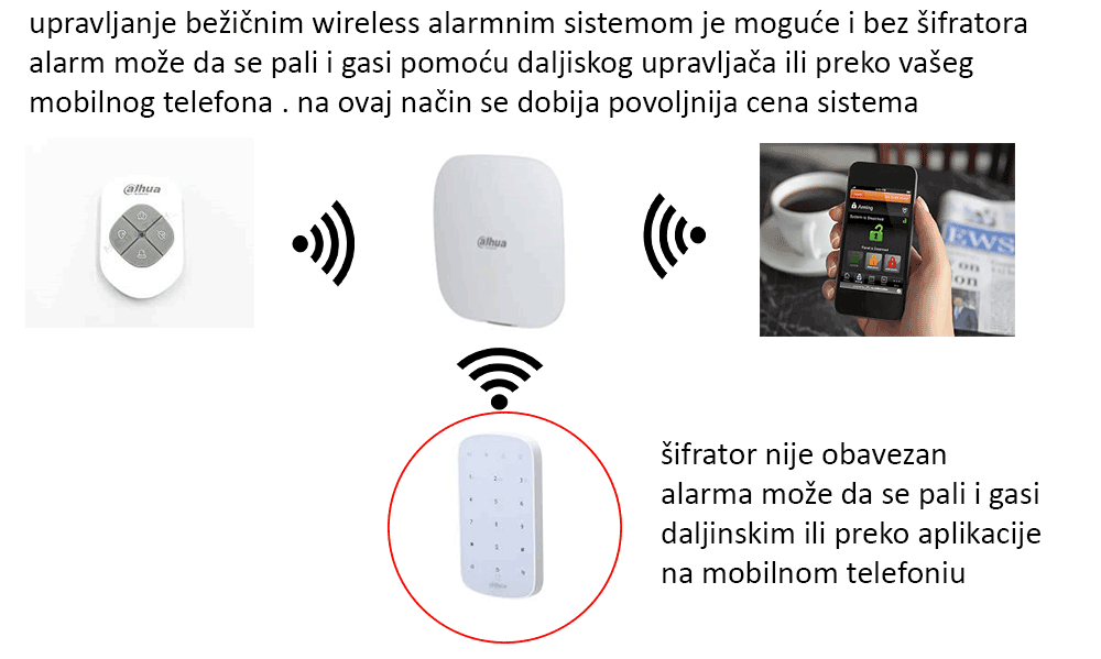 Alarm bez sifratora