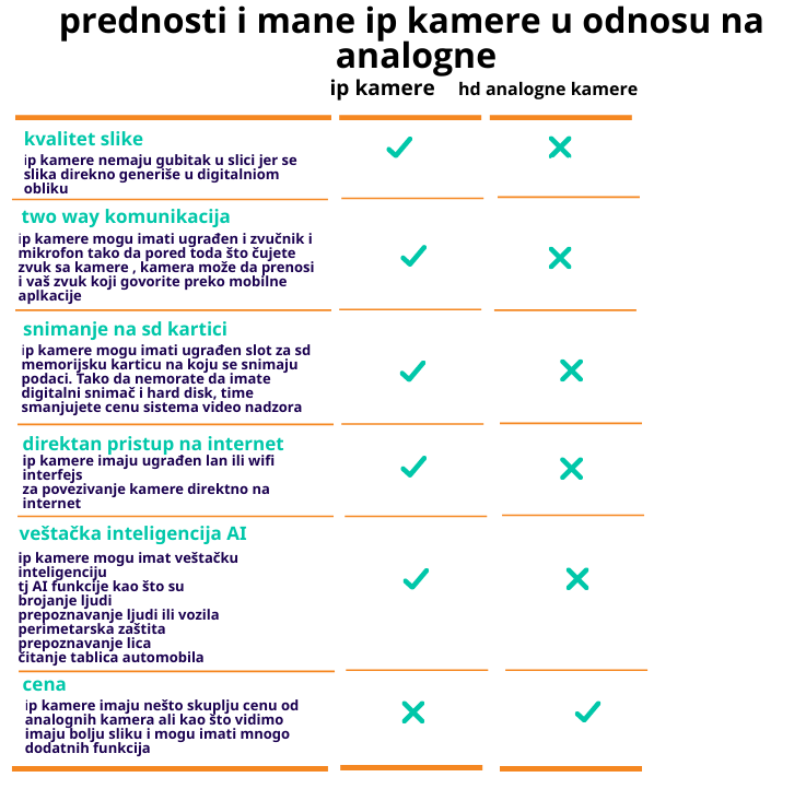 Kako izabrati video nadzor — kompletan vodič za kupovinu